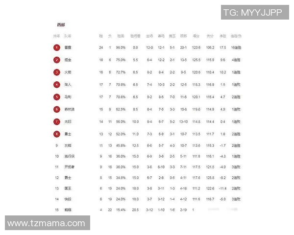 篮球实力大揭秘权威发布最新状态排行榜引发热议